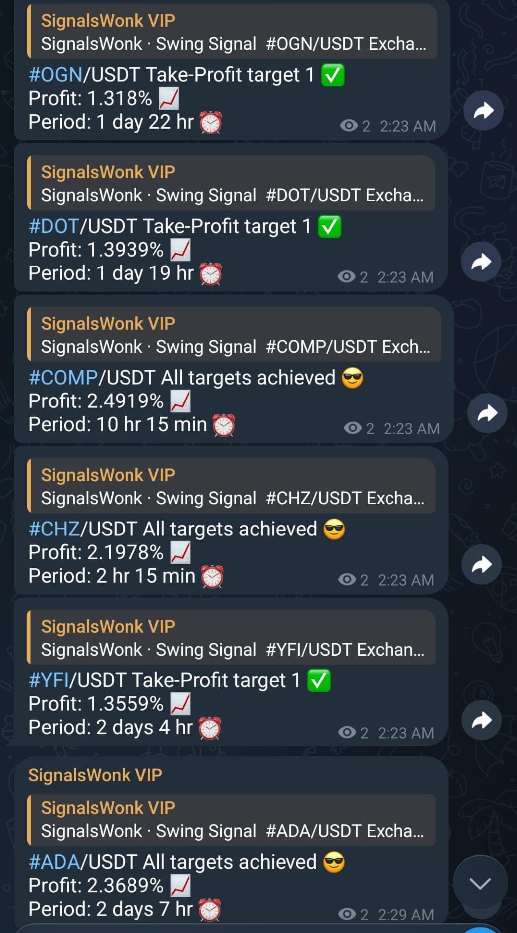 Cornix Integration Results