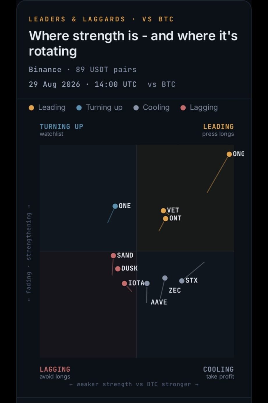 Leaders and Laggards Insight