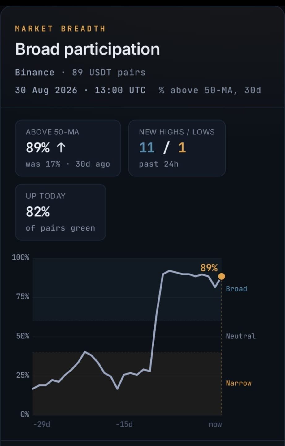 Market Breadth Insight
