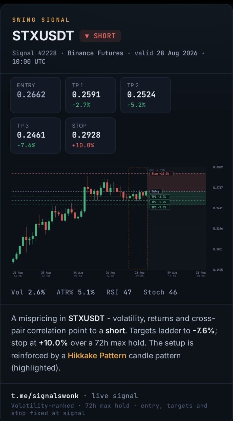 Swing Trading Signal